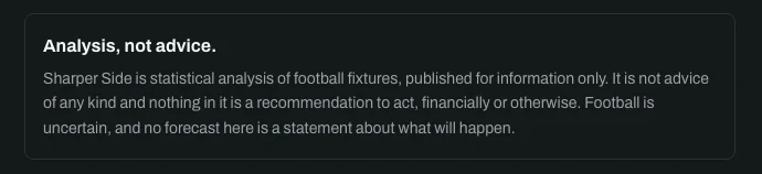Analysis, not advice: Sharper Side is statistical analysis of football fixtures, published for information only